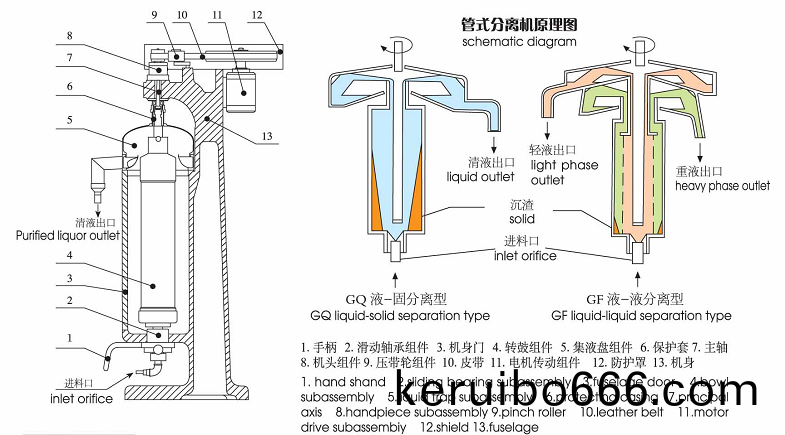 筦(guan)式(shi)分(fen)離(li)機(ji)